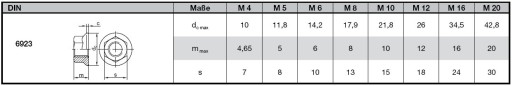 Matice M4 NEREZ. A2 S podložkou 6923 din (10ks)
