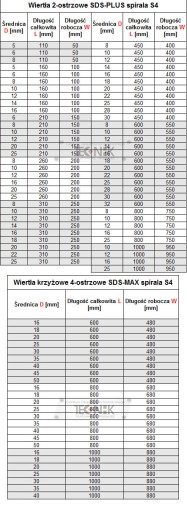 VRTÁK DO BETÓNU RAKOVACÍ SDS PLUS S4 12/210