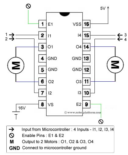 4 ks L293D H-Bridge DIP16 MOTOROVÝ OVLÁDAČ