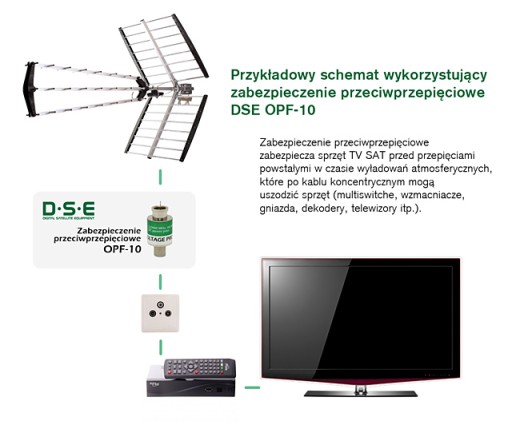 Prepäťová ochrana DSE OPF-10