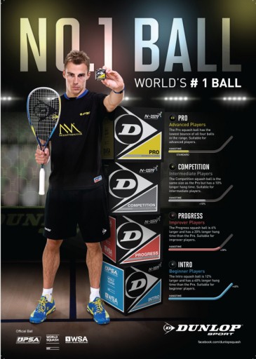 DUNLOP INTRO SQUASH BALLS veľmi rýchle