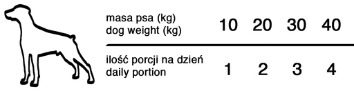 Dolina Noteci Prémiové mokré krmivo pre psov bohaté na morku 400g