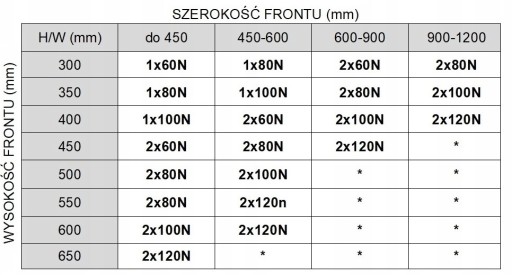 Klapky plynového pohonu nábytkového výťahu 120N STRONG