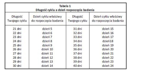 HORIEN MEDICAL ovulačné testy, balenie 30 kusov.