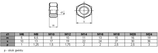 Matica M16, trieda 8, pozinkovaná DIN 934 (1kg = cca 34 ks)