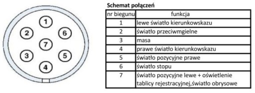 Hliníková zásuvka na príves, 7-kolíková, 7-kolíková