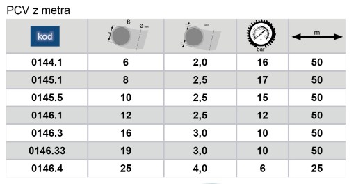 Priamy PVC vystužený kábel 13x8 mm z metra