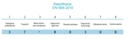 Sada okrúhlych značiek pre vložku INOX
