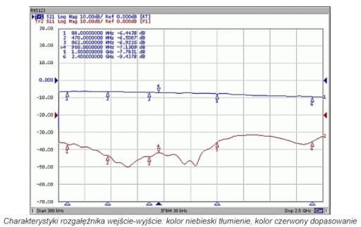 Rozbočovač pre 3 DVB-T SAT TV prechádza 5V a 12V
