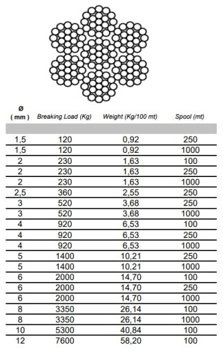 Mäkké nerezové lano 4,0 mm WEAVE 7x19 1 meter