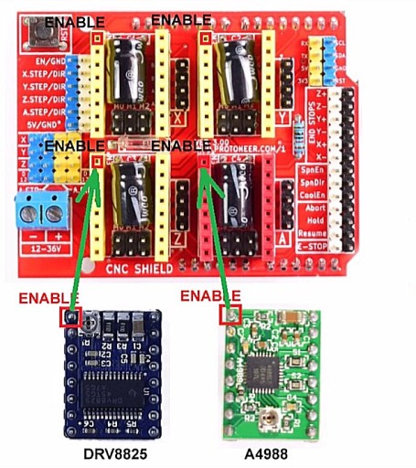 Shielder v.3 UNO R3 CNC radič A4988 alebo DRV8825