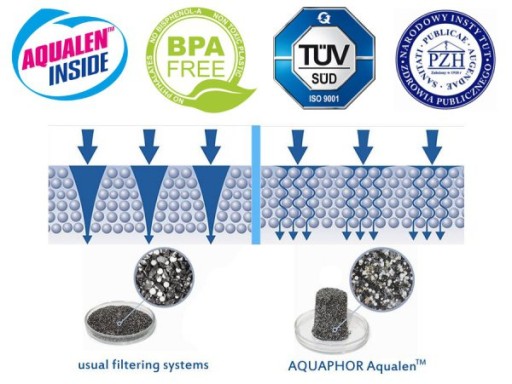 KAPACITA FILTRAČNEJ KAZETY AQUAPHOR A5 AŽ 350L