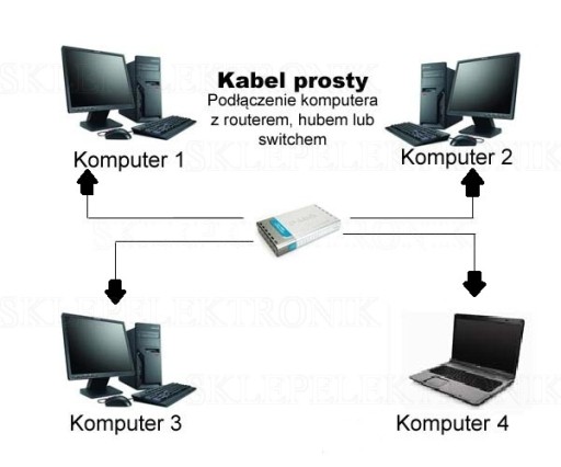 SIEŤOVÝ KÁBEL LAN PRO. ETHERNET RJ45 UTP CAT6 5M