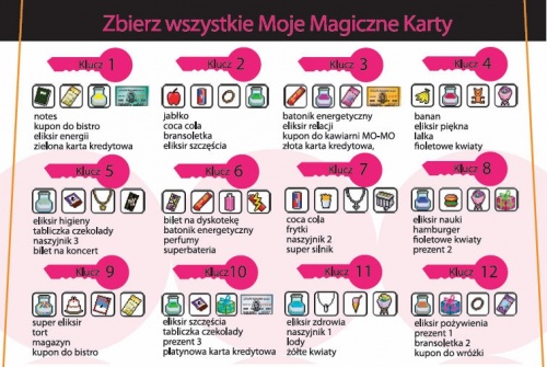 MÔJ ŽIVOT KĽÚČE MOJE KÚZELNÉ KARTY KEY TM TOYS