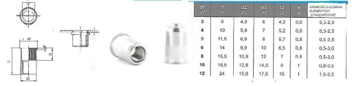Nitovacia matica M10 Mini kužeľ (10 ks)